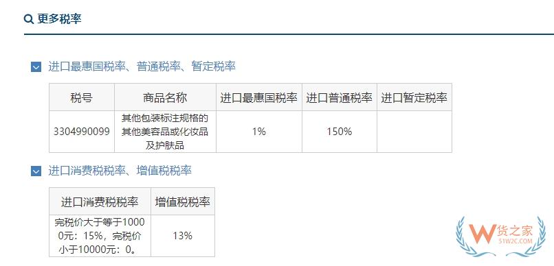 夏日常見“硬核防曬”好物有哪些？防曬產(chǎn)品跨境電商零售進口可行性分析-貨之家