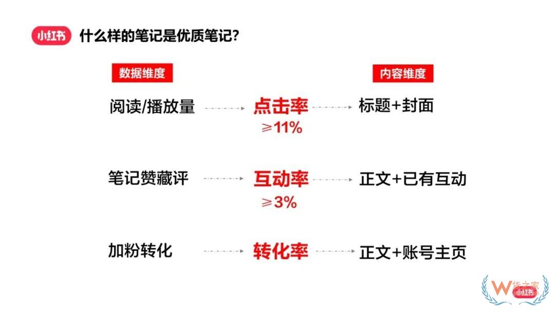 小紅書漲粉秘籍：如何實(shí)現(xiàn)快速漲粉成為創(chuàng)作達(dá)人？-貨之家