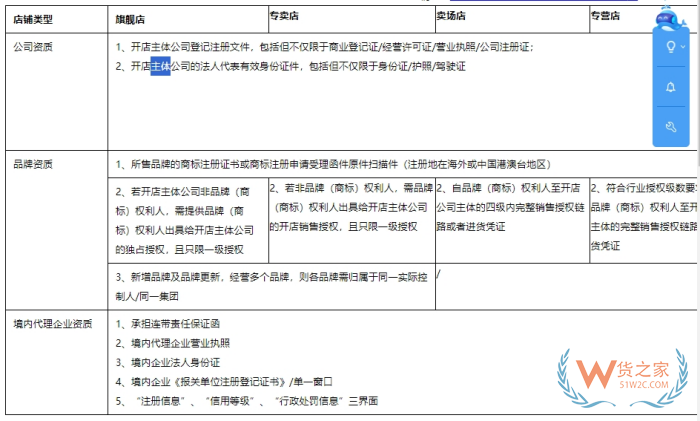 京東國(guó)際店鋪怎么開(kāi)?京東跨境電商入駐費(fèi)用和條件