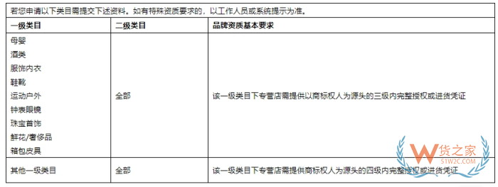 京東國(guó)際店鋪怎么開(kāi)?京東跨境電商入駐費(fèi)用和條件