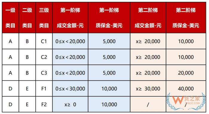 京東國(guó)際店鋪怎么開(kāi)?京東跨境電商入駐費(fèi)用和條件