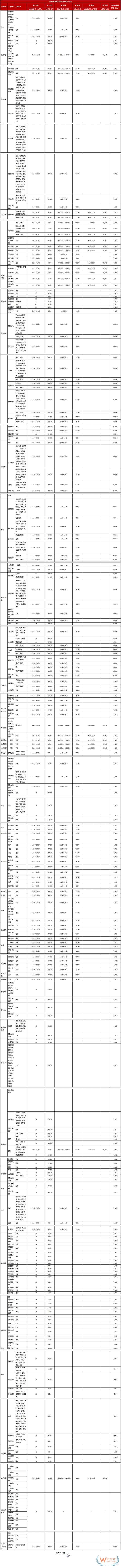 京東國(guó)際店鋪怎么開(kāi)?京東跨境電商入駐費(fèi)用和條件