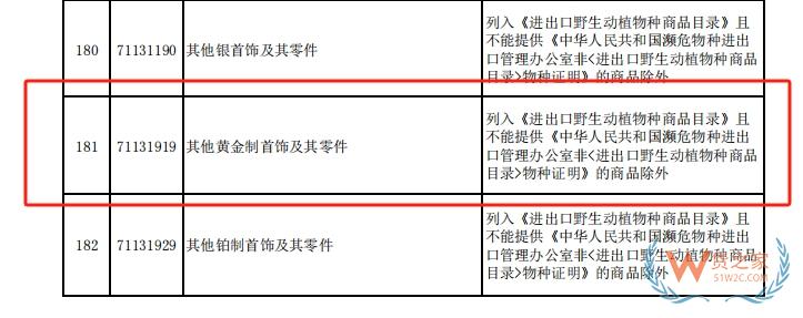 黃金飾品跨境電商進(jìn)口怎么做？1210保稅模式優(yōu)勢(shì)與操作流程-貨之家