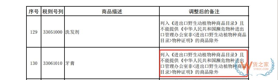 常見護牙用品稅號一覽,護牙用品可以做跨境電商零售進口嗎？-貨之家