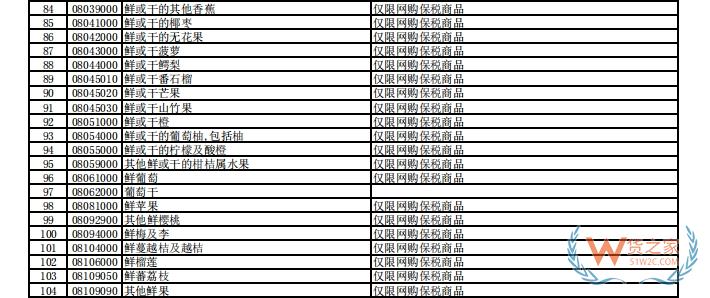 跨境電商如何開啟新鮮水果進(jìn)口新通道, 哪些鮮果可以通過跨境電商進(jìn)口？-貨之家