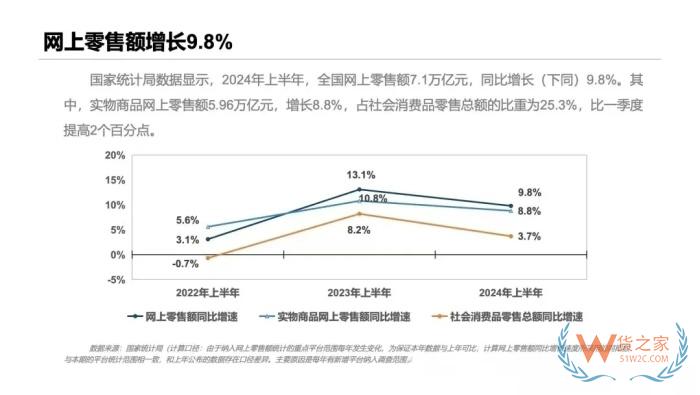 步步高被申請破產(chǎn),進口跨境電商上半年大漲18.9%