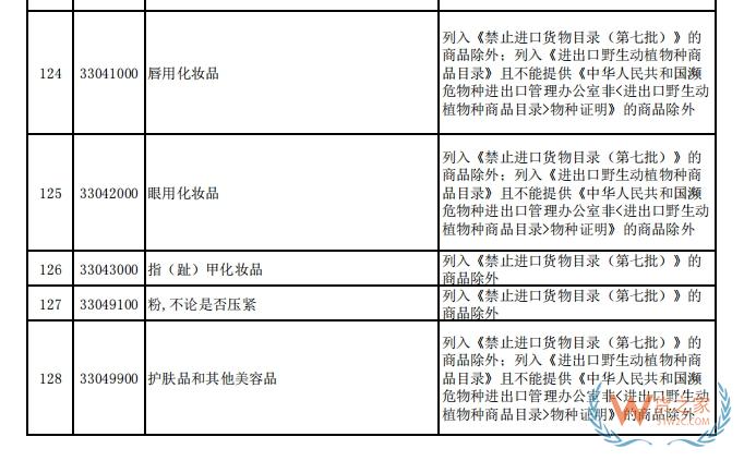 詳解跨境電商化妝品進(jìn)口：網(wǎng)購保稅模式操作指南-貨之家