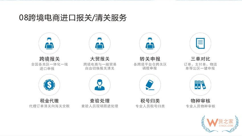 保稅倉(cāng)接口怎么對(duì)接?跨境商城平臺(tái)怎么介入保稅倉(cāng)？