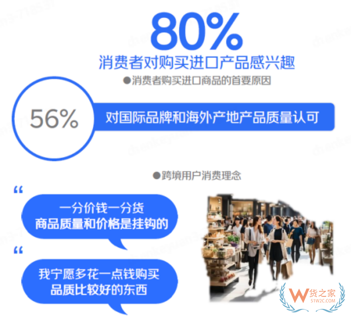跨境進(jìn)口進(jìn)入“升級發(fā)展期”，覆蓋中國80%的消費者