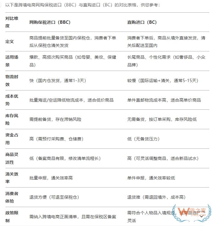 進口跨境電商的優(yōu)勢和劣勢有哪些?保稅1210進口的優(yōu)缺點
