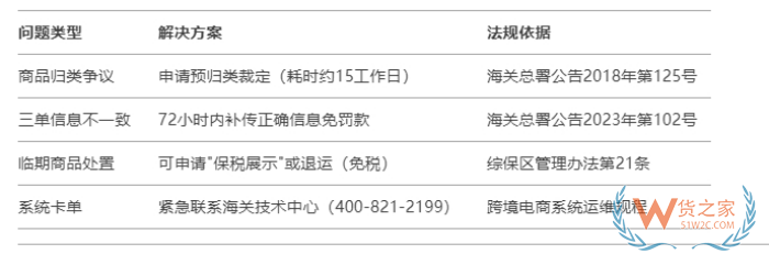 跨境保稅倉通關,跨境電商進口保稅倉,跨境倉和保稅倉的區(qū)別