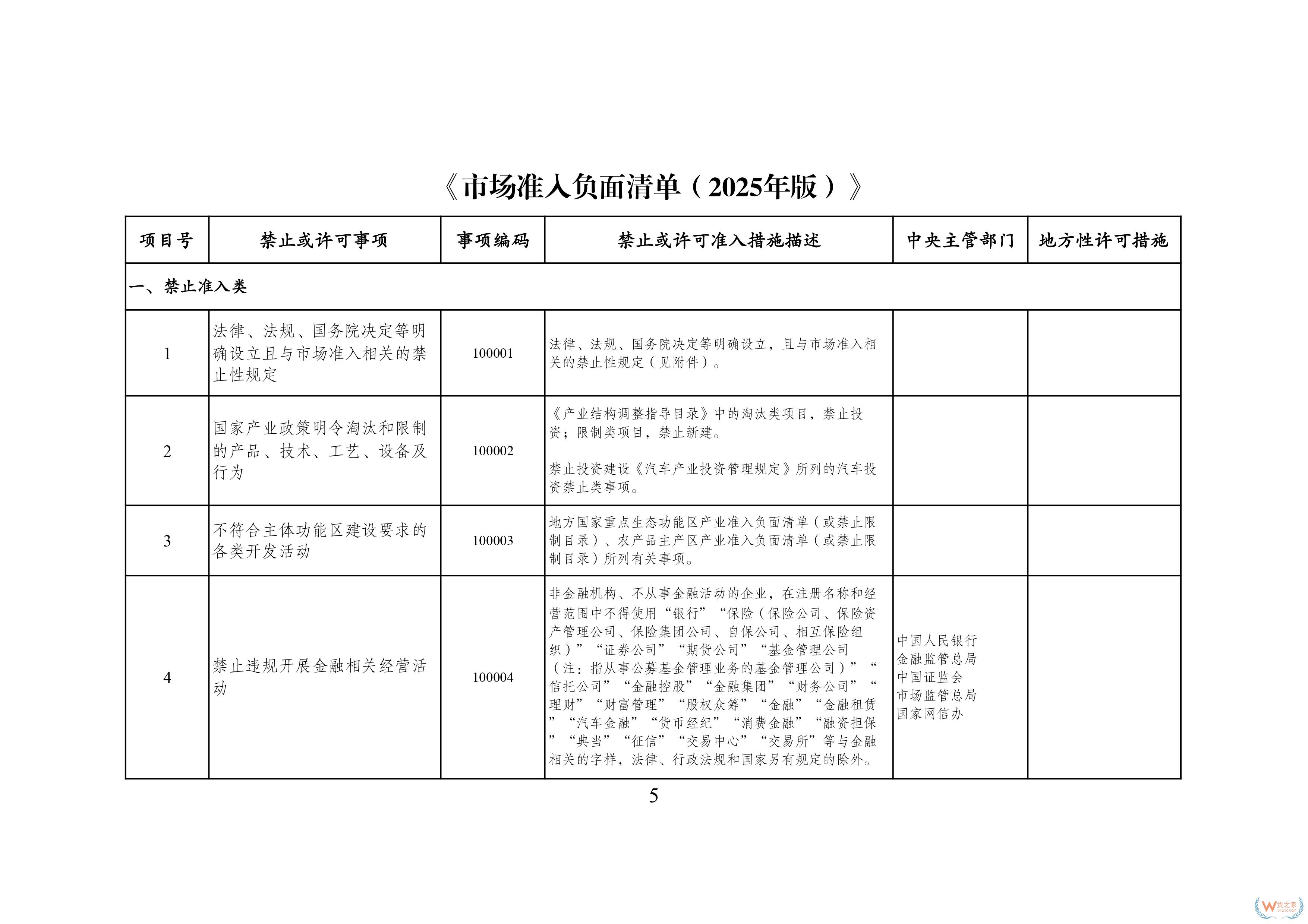 117項(xiàng)縮減至106項(xiàng)！新版市場(chǎng)準(zhǔn)入負(fù)面清單發(fā)布-貨之家