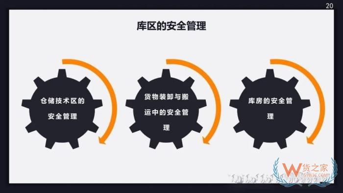倉(cāng)庫(kù)安全風(fēng)險(xiǎn)及防范措施!倉(cāng)庫(kù)安全管理應(yīng)做好哪幾方面工作？