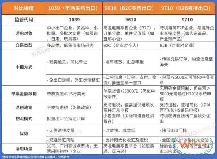 國家對買單報關(guān)出口出手了,對跨境電商影響有多大？