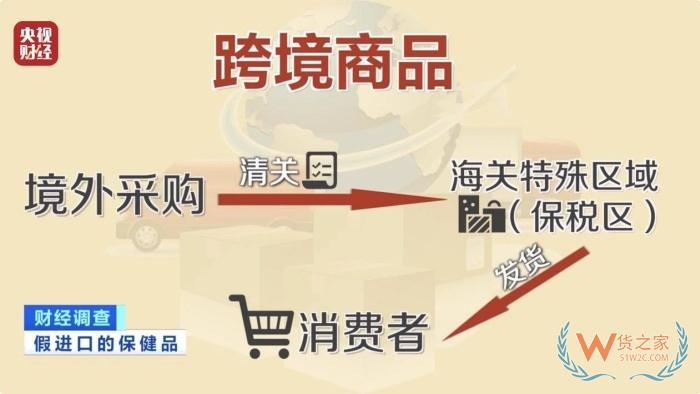 保稅倉發(fā)貨保健品不等于真進(jìn)口,央視曝光假進(jìn)口保健品黑產(chǎn)鏈