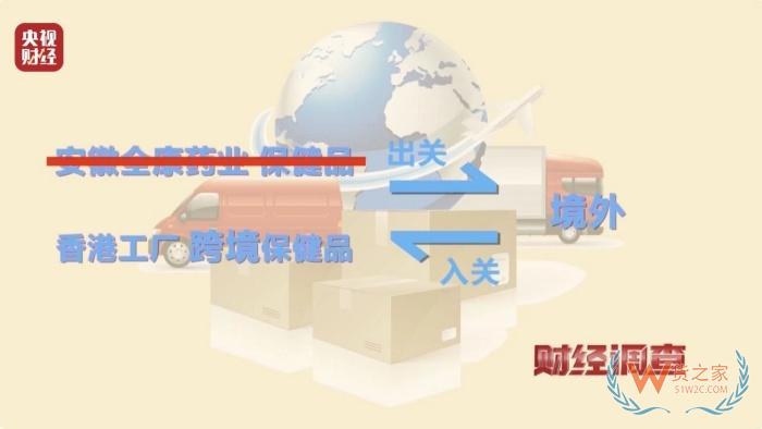 保稅倉發(fā)貨保健品不等于真進(jìn)口,央視曝光假進(jìn)口保健品黑產(chǎn)鏈