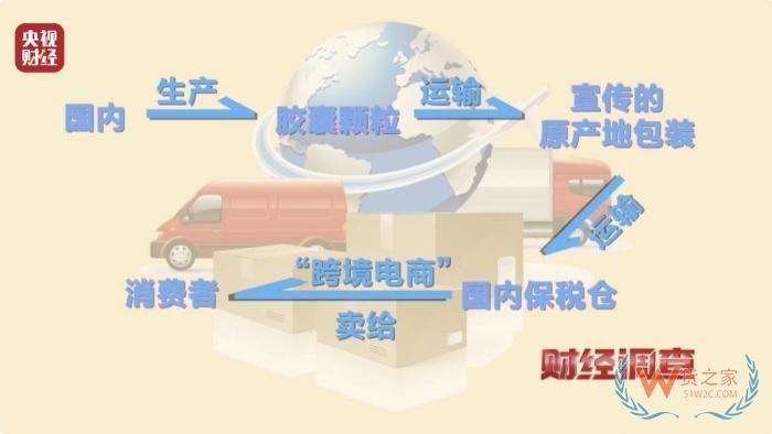 保稅倉發(fā)貨保健品不等于真進(jìn)口,央視曝光假進(jìn)口保健品黑產(chǎn)鏈