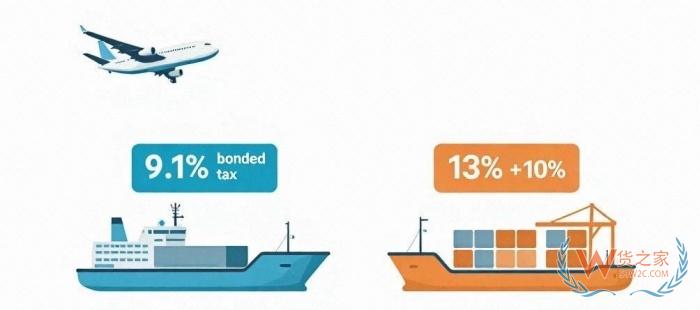 2025進口保健品商機：跨境進口 vs 傳統(tǒng)進口保健品全對比
