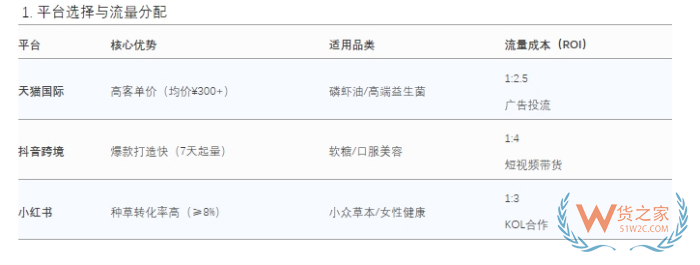 2025進口保健品商機：跨境進口 vs 傳統(tǒng)進口保健品全對比