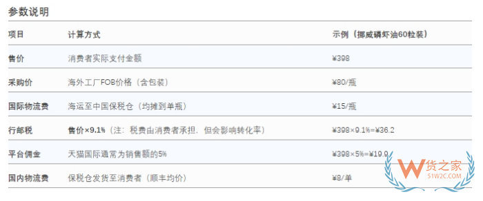 2025進口保健品商機：跨境進口 vs 傳統(tǒng)進口保健品全對比