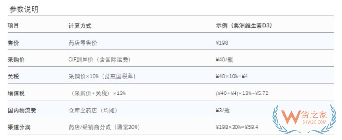 2025進口保健品商機：跨境進口 vs 傳統(tǒng)進口保健品全對比