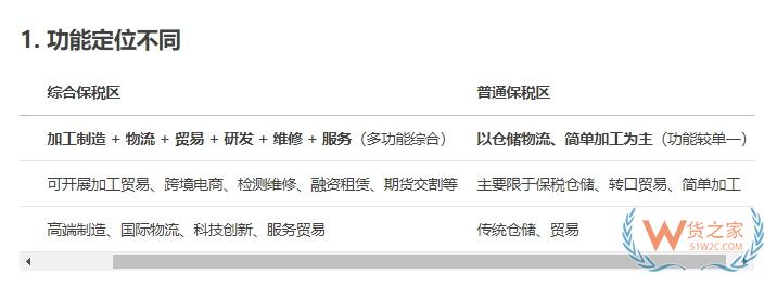 綜合保稅區(qū)是什么意思?綜合保稅區(qū)是干嘛的