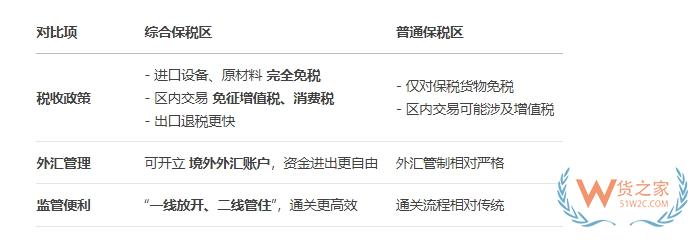 綜合保稅區(qū)是什么意思?綜合保稅區(qū)是干嘛的