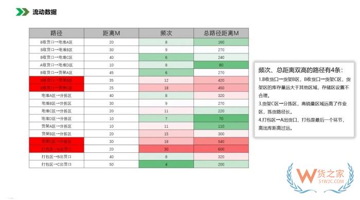 保稅倉(cāng)庫(kù)管理:倉(cāng)庫(kù)布局優(yōu)化方法，倉(cāng)庫(kù)布局示意圖