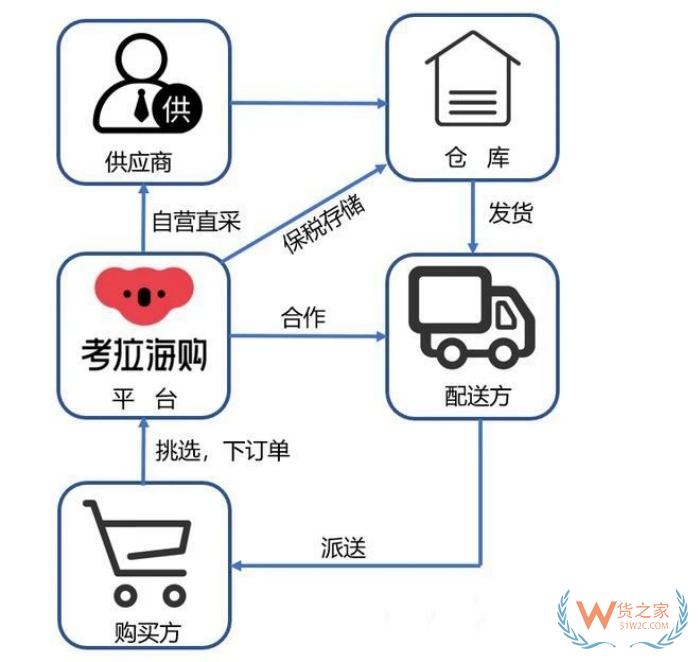 突發(fā)！考拉海購(gòu)關(guān)停,曾經(jīng)進(jìn)口跨境電商巨頭落幕