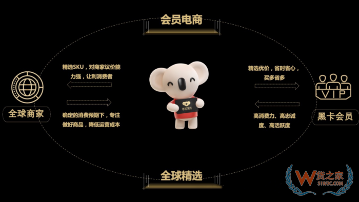 突發(fā)！考拉海購(gòu)關(guān)停,曾經(jīng)進(jìn)口跨境電商巨頭落幕