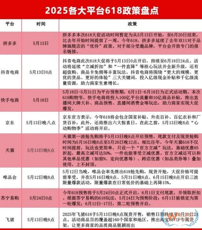 618大促提前打響,京東/天貓/抖音/拼多多等七大平臺(tái)玩法終極盤(pán)點(diǎn)
