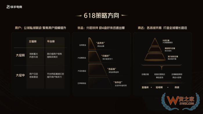 618大促提前打響,京東/天貓/抖音/拼多多等七大平臺(tái)玩法終極盤(pán)點(diǎn)