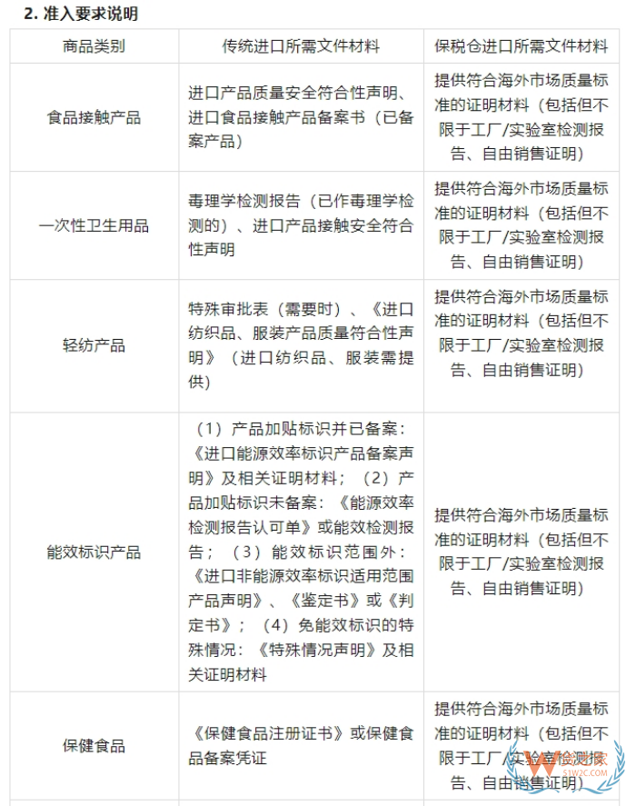 2025海外品牌入華攻略：跨境電商進口保稅倉政策全匯總