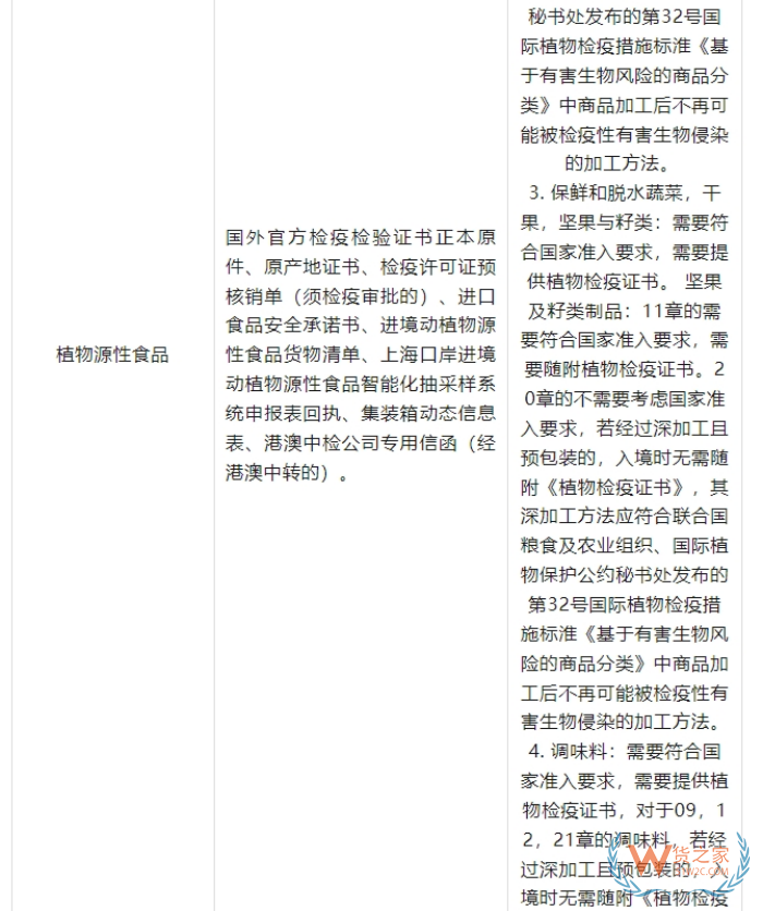 2025海外品牌入華攻略：跨境電商進口保稅倉政策全匯總