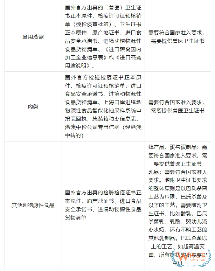 2025海外品牌入華攻略：跨境電商進口保稅倉政策全匯總