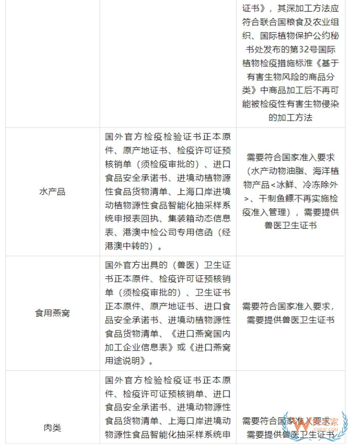 2025海外品牌入華攻略：跨境電商進口保稅倉政策全匯總