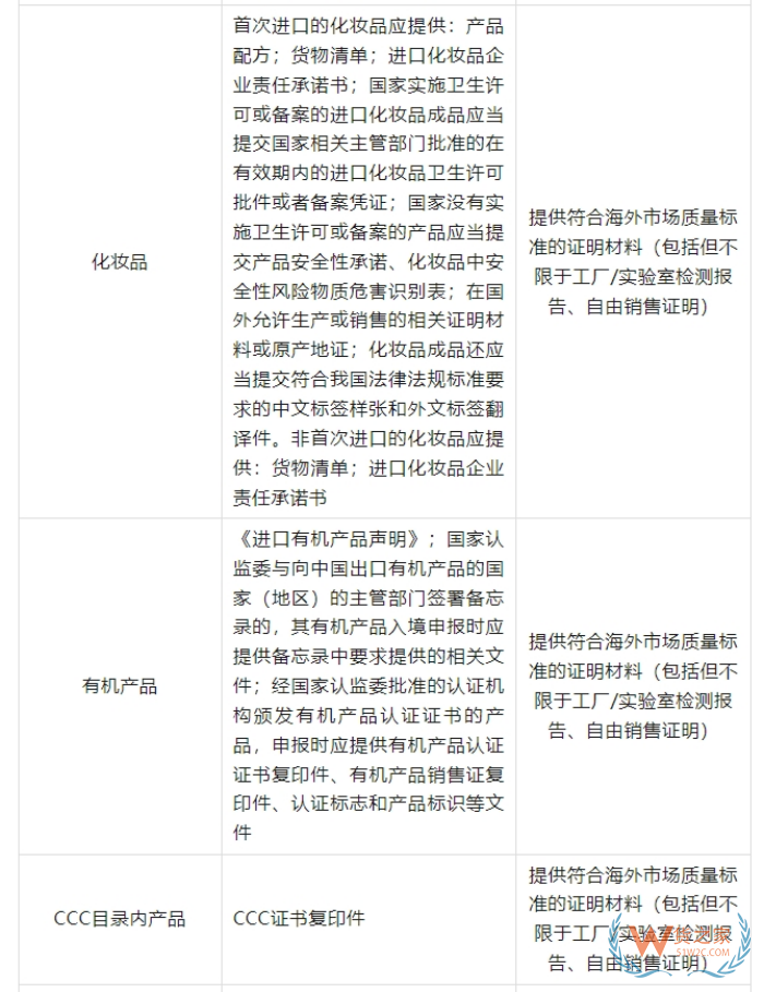 2025海外品牌入華攻略：跨境電商進口保稅倉政策全匯總