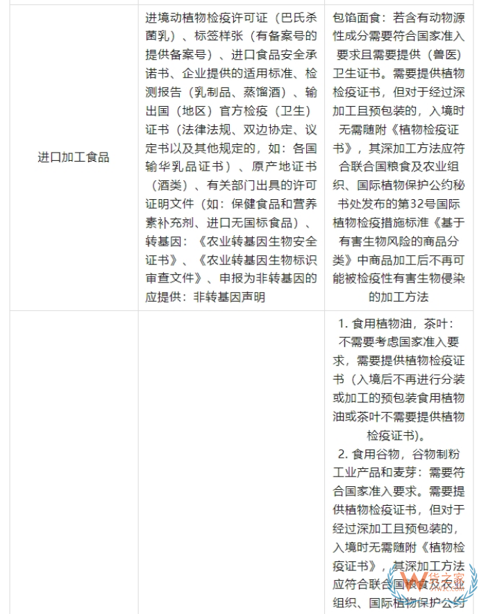 2025海外品牌入華攻略：跨境電商進口保稅倉政策全匯總