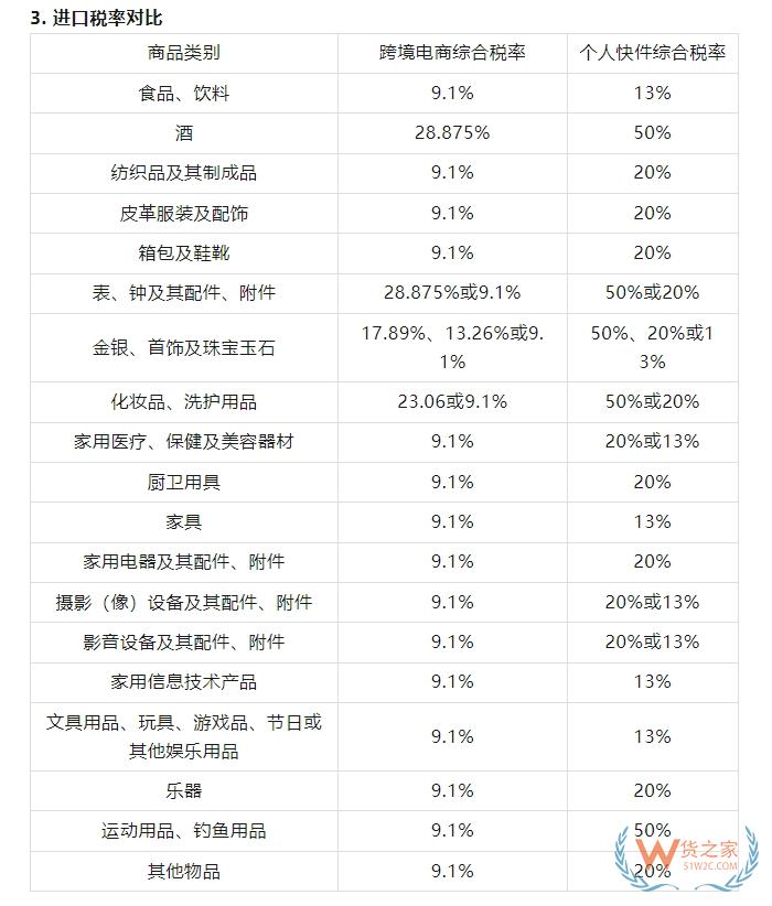 2025海外品牌入華攻略：跨境電商進口保稅倉政策全匯總