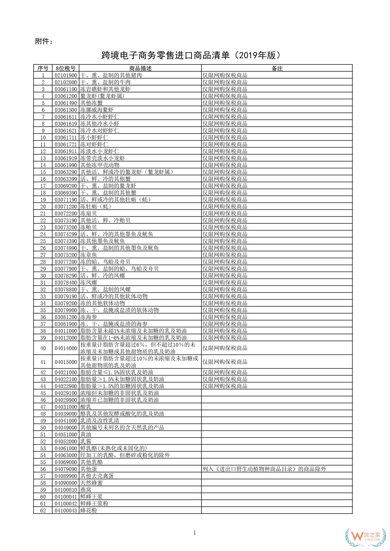 一文讀懂跨境電商正面清單：跨境電商正面清單如何重塑進口生態(tài)？-貨之家