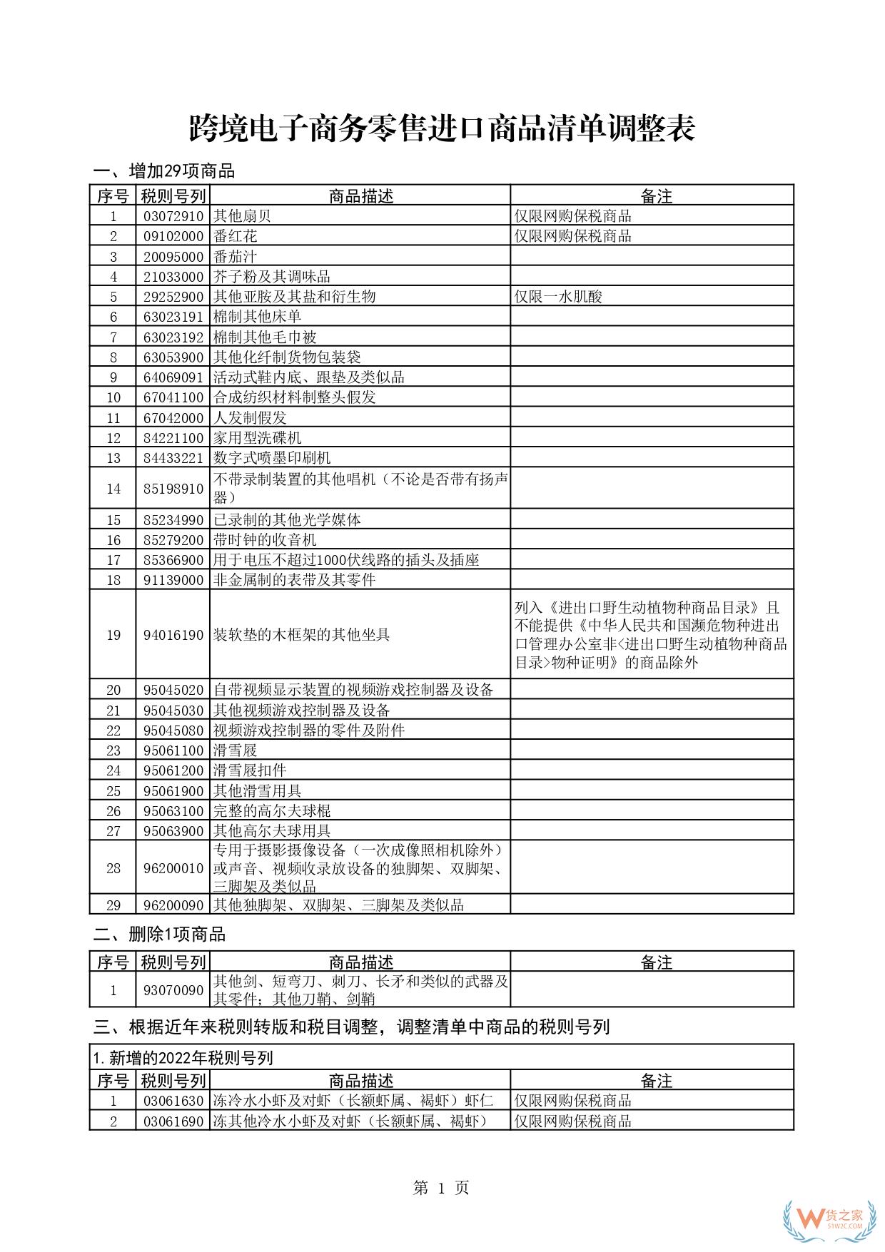 一文讀懂跨境電商正面清單：跨境電商正面清單如何重塑進口生態(tài)？-貨之家