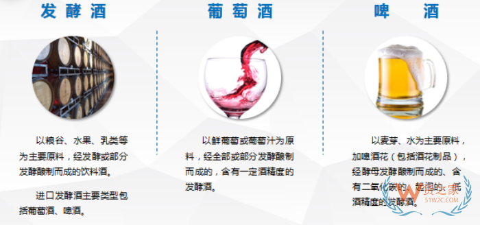 酒類進(jìn)口需要什么資質(zhì)手續(xù)?酒類進(jìn)口關(guān)稅稅率,酒類進(jìn)口報(bào)關(guān)最全指南