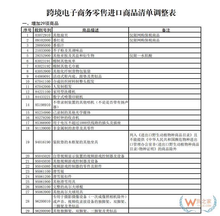 618年中大促來襲！個(gè)人購買跨境電商零售進(jìn)口商品注意事項(xiàng)-貨之家