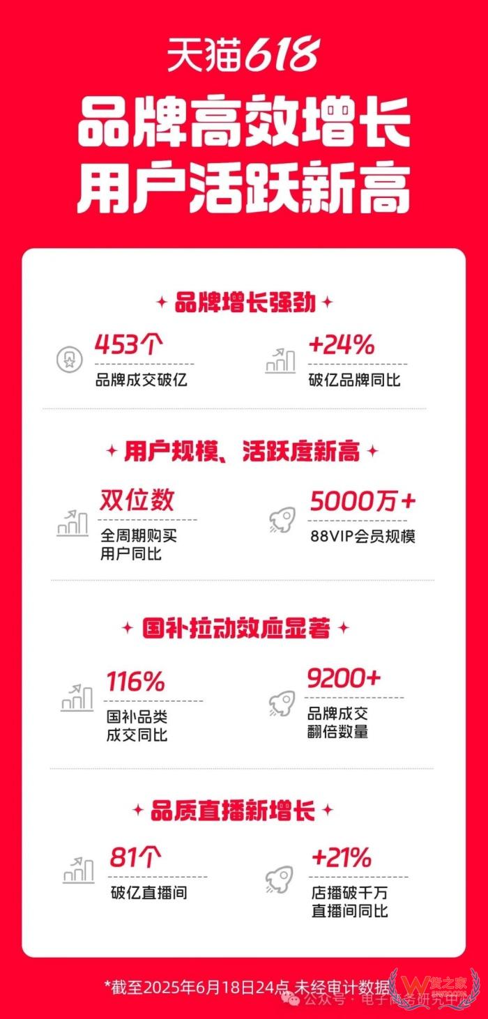 618直播電商數(shù)據(jù)戰(zhàn)報(bào)出爐！哪家直播電商平臺(tái)最好？