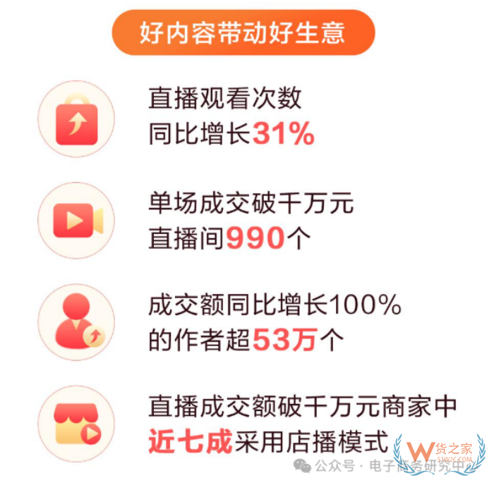 618直播電商數(shù)據(jù)戰(zhàn)報(bào)出爐！哪家直播電商平臺(tái)最好？