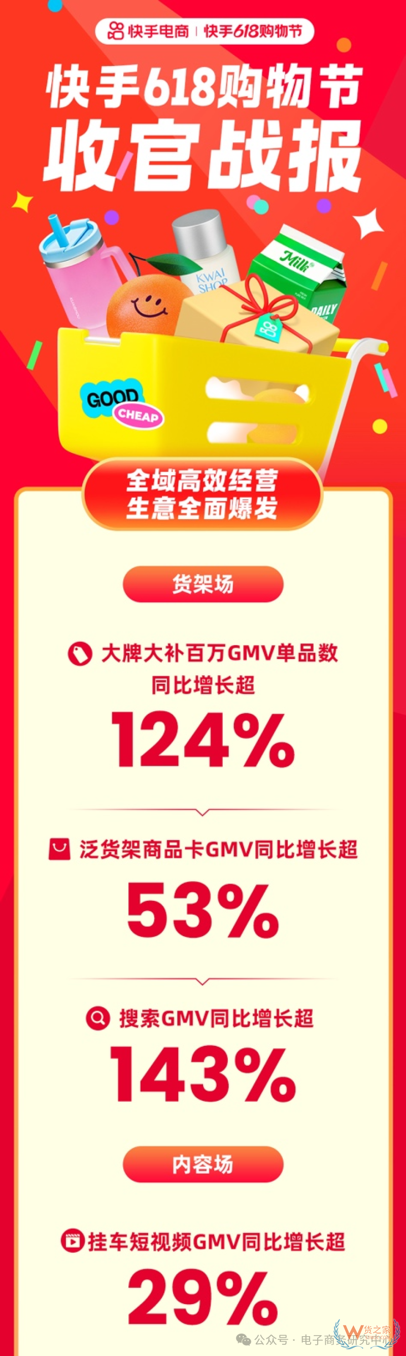 618直播電商數(shù)據(jù)戰(zhàn)報(bào)出爐！哪家直播電商平臺(tái)最好？