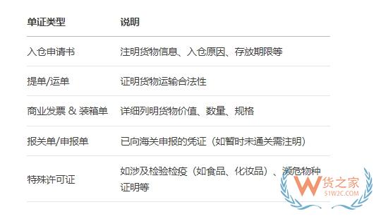 海關(guān)監(jiān)管倉,監(jiān)管倉和保稅倉的區(qū)別,監(jiān)管倉入倉流程圖