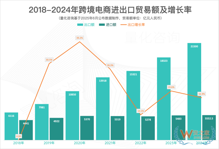 跨境電商進(jìn)口還有新機(jī)會(huì)嗎?還能做嗎？