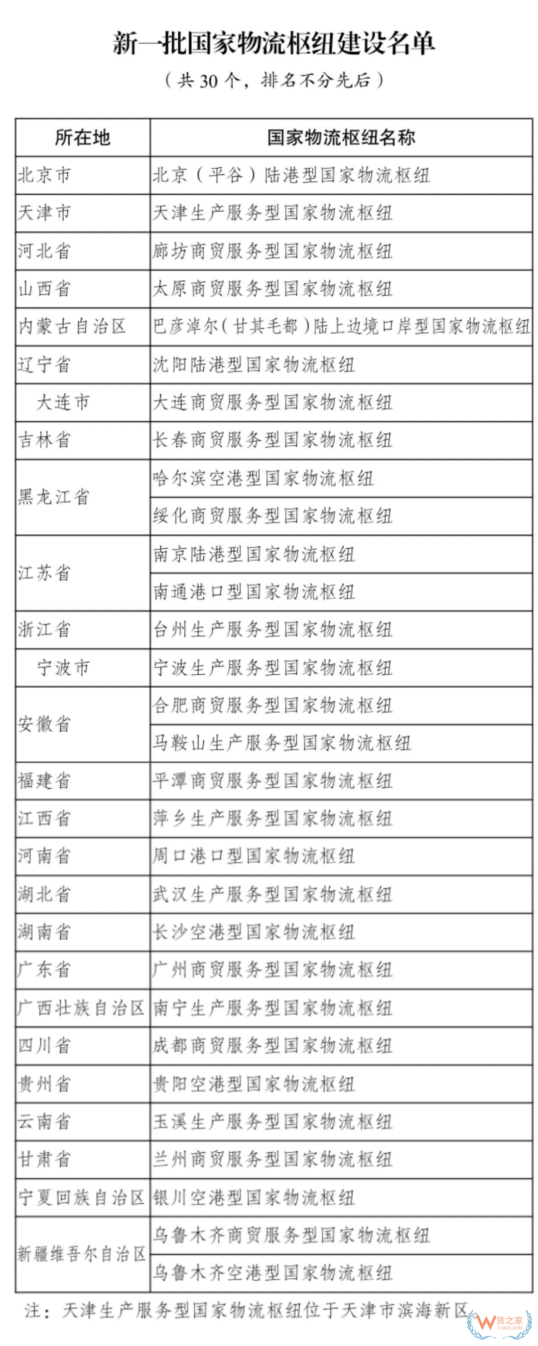 2025年新一批國家物流樞紐建設名單發(fā)布,廣州為商貿服務型國家物流樞紐