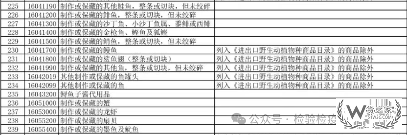 政策解讀:中國將恢復(fù)日本水產(chǎn)品進(jìn)口,跨境電商進(jìn)口日本食品怎么做？